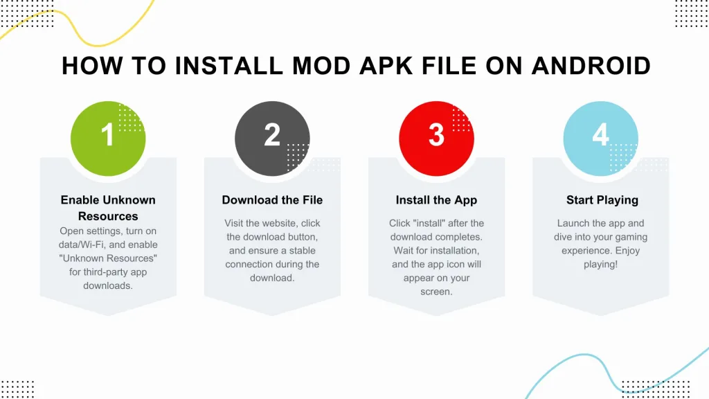 Step of Downloading Mod APK on Andriod Devices